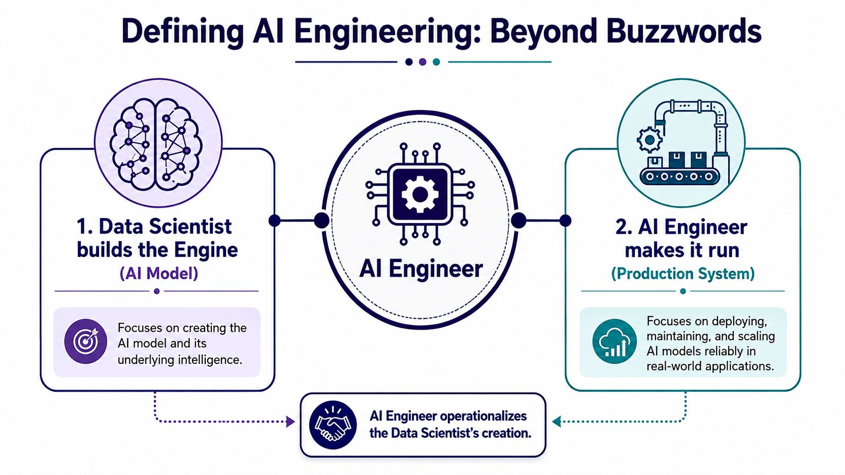 Defining AI Engineering Beyond the Buzzwords