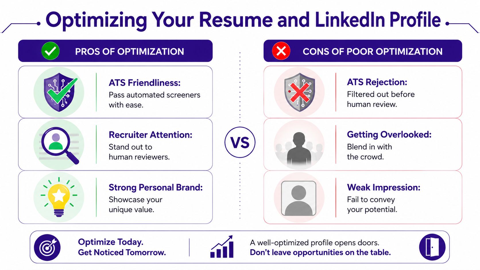 An infographic comparing the benefits of resume optimization against the disadvantages of poor professional profile maintenance.