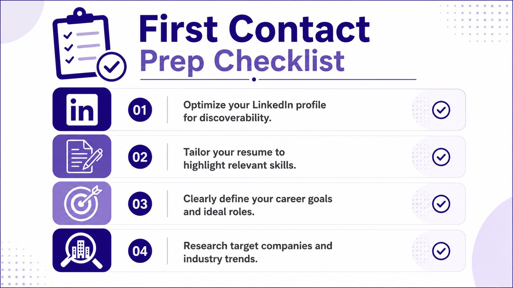A checklist titled First Contact Prep Checklist featuring four steps to prepare for working with recruiters.