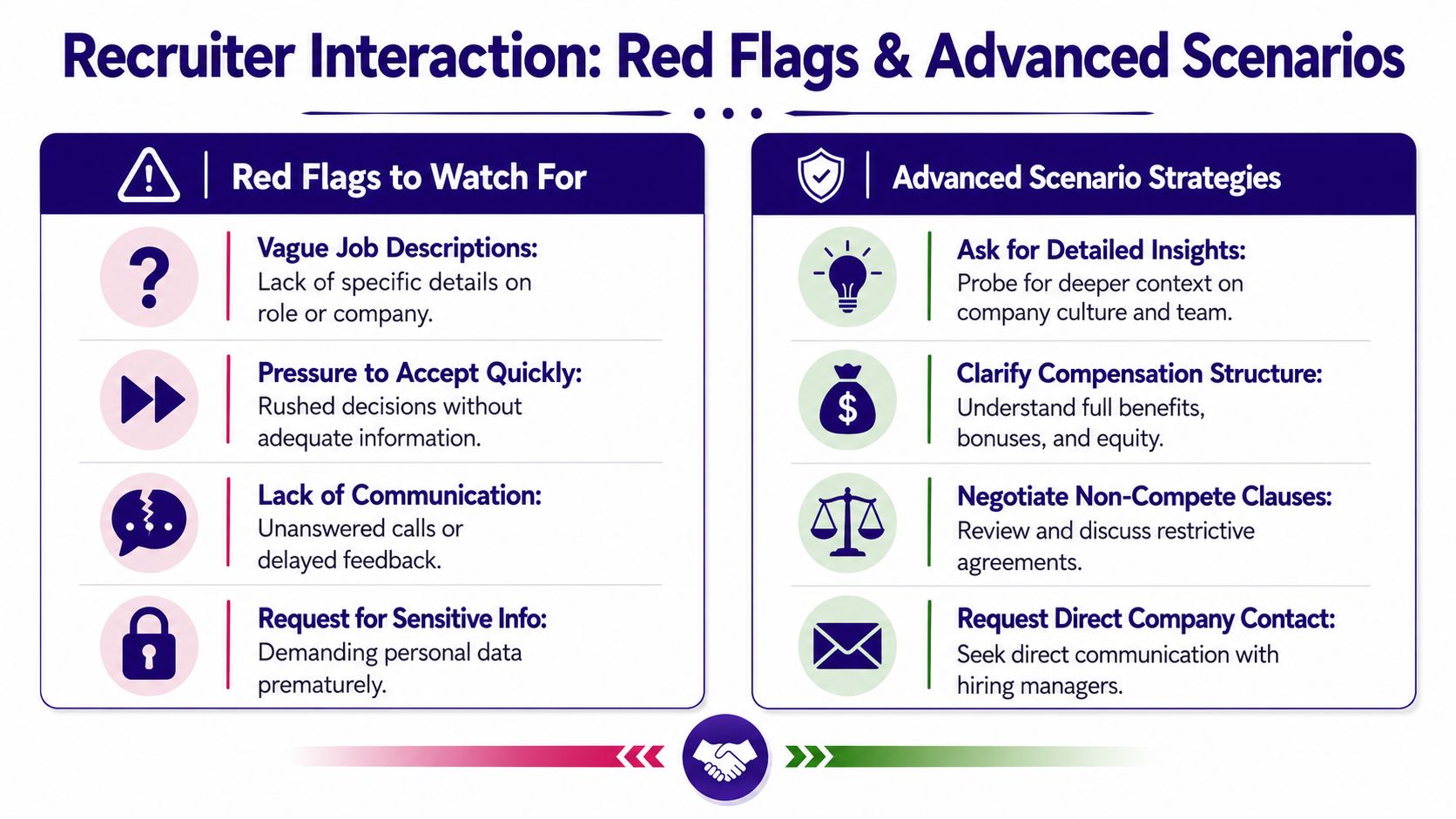 An infographic titled Recruiter Interaction showing red flags to watch for and strategies for advanced scenarios.