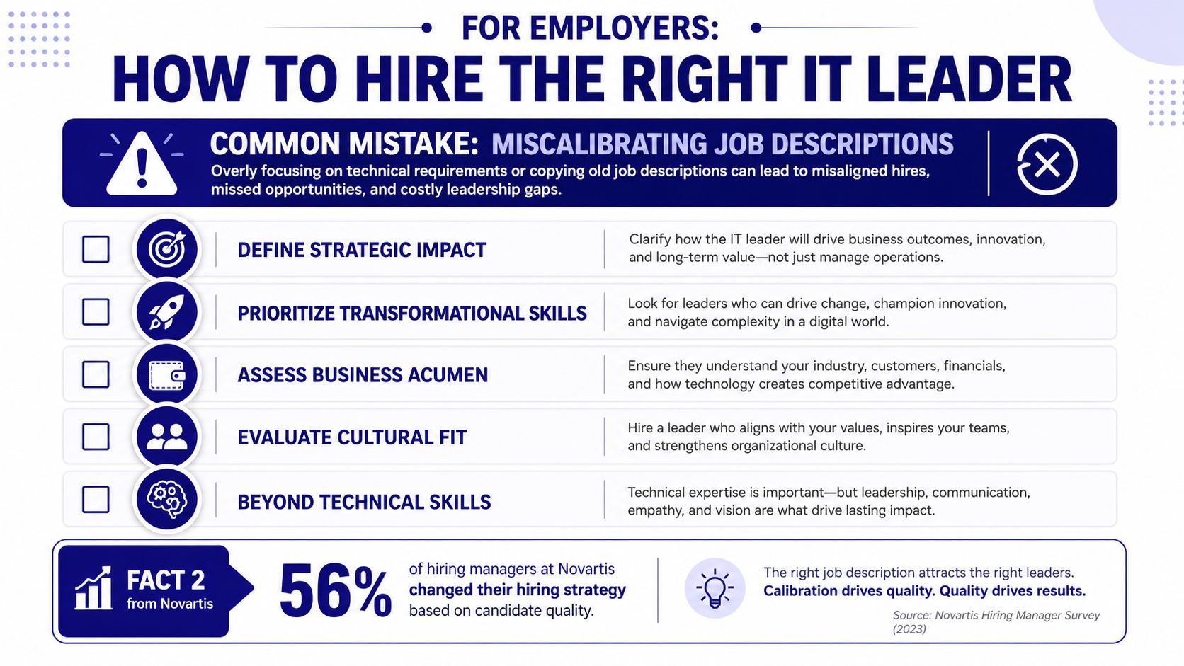 An infographic for employers outlining essential steps to hire the right IT leader effectively.