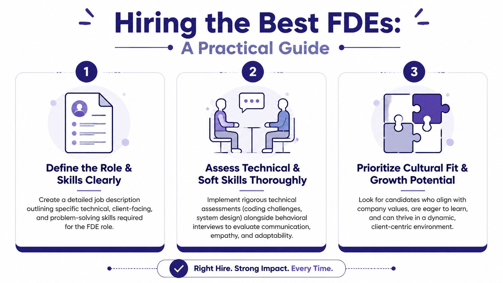 An infographic outlining a three-step practical guide for hiring the best forward deployed engineers effectively.