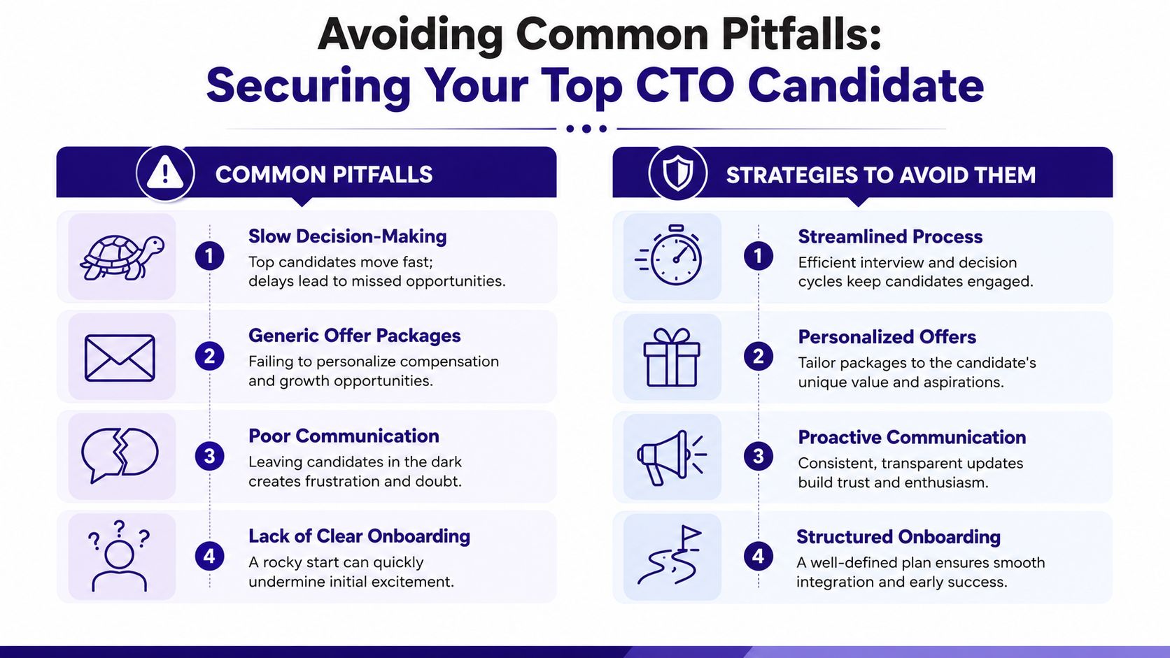 An infographic titled Avoiding Common Pitfalls: Securing Your Top CTO Candidate, outlining four key hiring challenges and solutions.