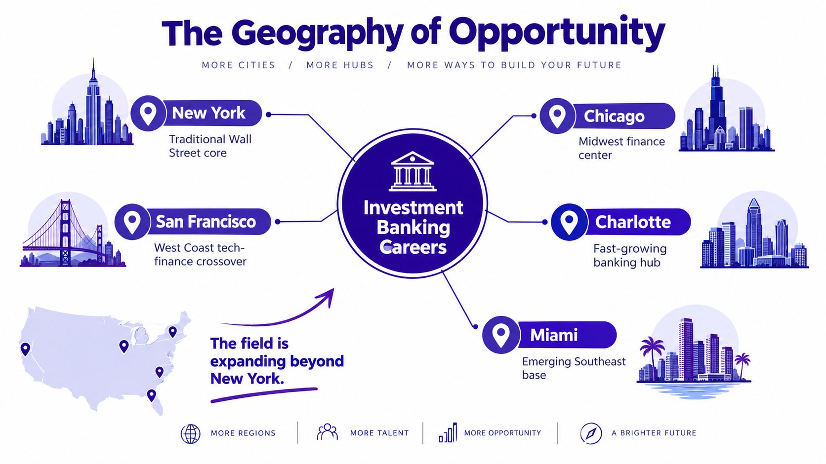 An infographic titled The Geography of Opportunity showing key US cities for investment banking careers.