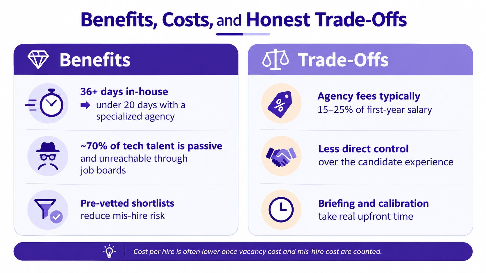 A comparison chart outlining the benefits and trade-offs of partnering with a specialized IT staffing agency.